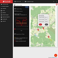 SECTRON flood portal subscription for 1 month/device