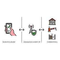 SECTRON KEY CLOUD subscription for 1 month