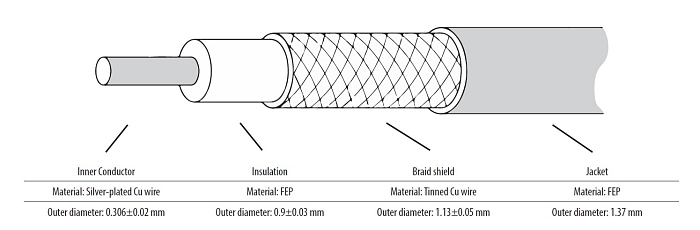RF cable adaptor U.FL(f) to SMA(f), LP-088, 30 cm, Heat Shrink Tube