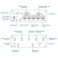 Teltonika RUTX50 5G Router