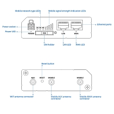 Teltonika LTE router RUT241, drawing