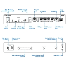 Teltonika LTE Router RUTXR1