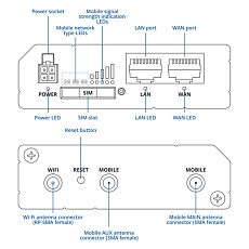 LTE router Teltonika RUT260, rysunek LTE router Teltonika RUT260, rysunek