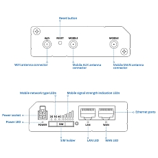 LTE router Teltonika RUT200, Quectel, rysunek LTE router Teltonika RUT200, Quectel, rysunek