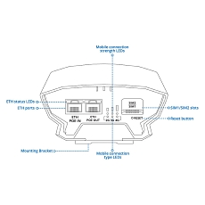 Teltonika OTD140 - OUTDOOR 4G ROUTER