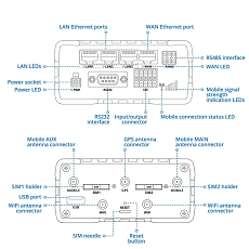 Teltonika LTE Router RUT906, drawing