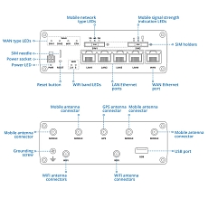 Teltonika RUTM50 5G Router, rysunek Teltonika RUTM50 5G Router, rysunek