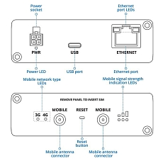 Gateway Teltonika TRB160, rysunek