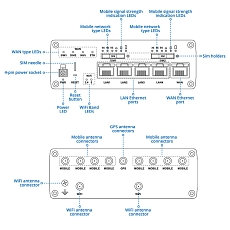 5G router Teltonika RUTM52, drawing