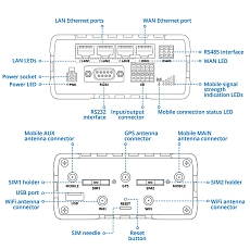 5G Redcap router Teltonika RUT976, rysunek 5G Redcap router Teltonika RUT976, rysunek