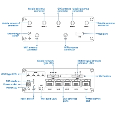 5G router Teltonika RUTM54, rysunek