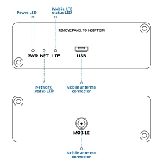 Teltonika TRM200 4G modem, rysunek