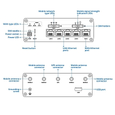 Teltonika RUTM59 Cellular 5G Router, drawing