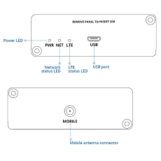 Teltonika TRM240 Modem, rysunek Teltonika TRM240 Modem, rysunek