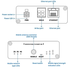Teltonika TRB143 Gateway, drawing