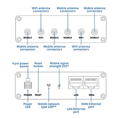 Powerful Teltonika RUTM30 5G router,drawing