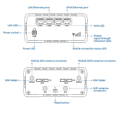 Router PoE+ LTE Teltonika RUT951, rysunek