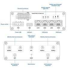 5G router Teltonika RUTM56, rysunek 5G router Teltonika RUTM56, rysunek