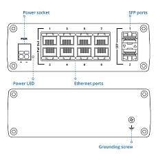 Teltonika TSW200, rysunek Teltonika TSW200, rysunek