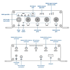Rysunek routera 5G Teltonika ATRM50