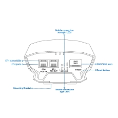  Teltonika OTD144 - Outdoor 4G Router,drawing