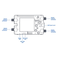 Teltonika Calyx 5G Embedded Cellular Raspberry Pi HAT+