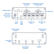 LTE router Teltonika RUTC41, rysunek