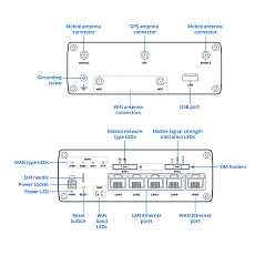 Router LTE Teltonika RUTM16, rysunek