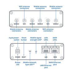 Teltonika RUTM20 5G Router