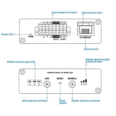 Teltonika TRB256 Gateway ( Global ), rysunek